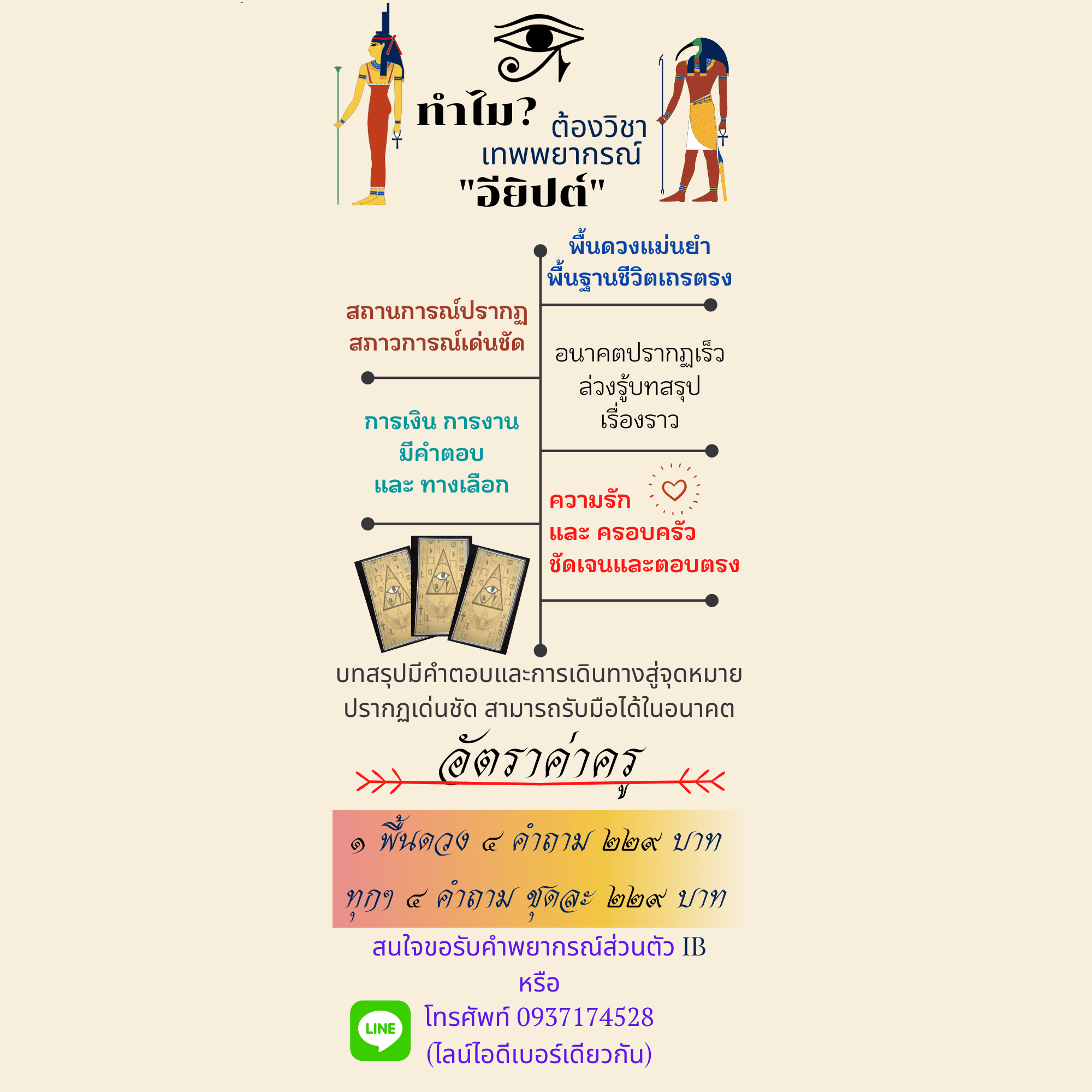 เทววิทยาพยากรณ์อียิปต์ 1 พื้นดวง + 4  คำถาม