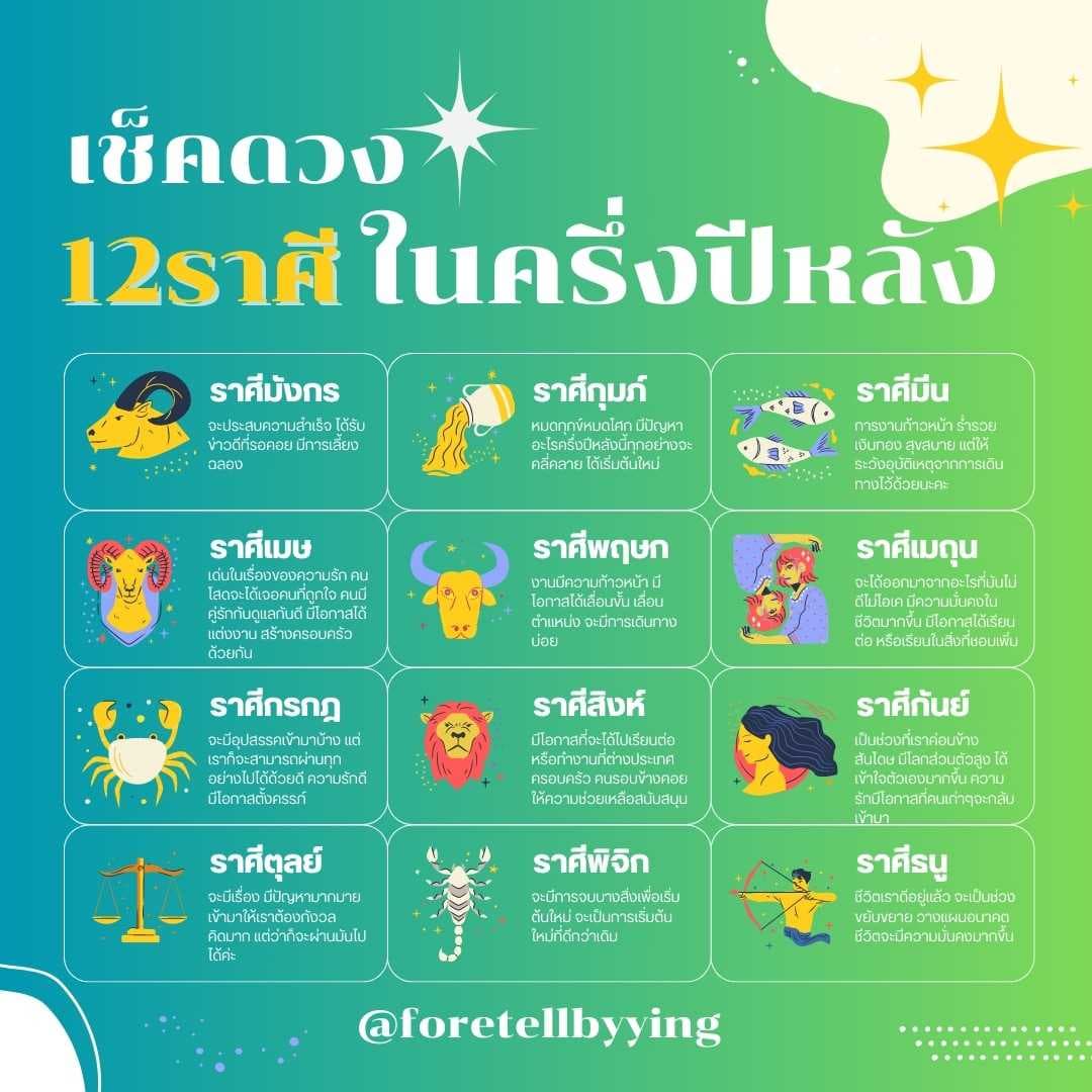 ดูดวงฟรี 1 คำถาม (เฉพาะคำถามyes/no)