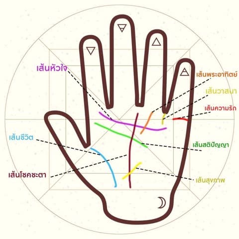 ดูพื้นดวงด้วยมือและนิ้วมือ แม่นมาก!