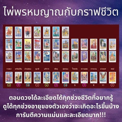 ดูดวงกราฟชีวิตด้วยไพ่พรหมญาณ