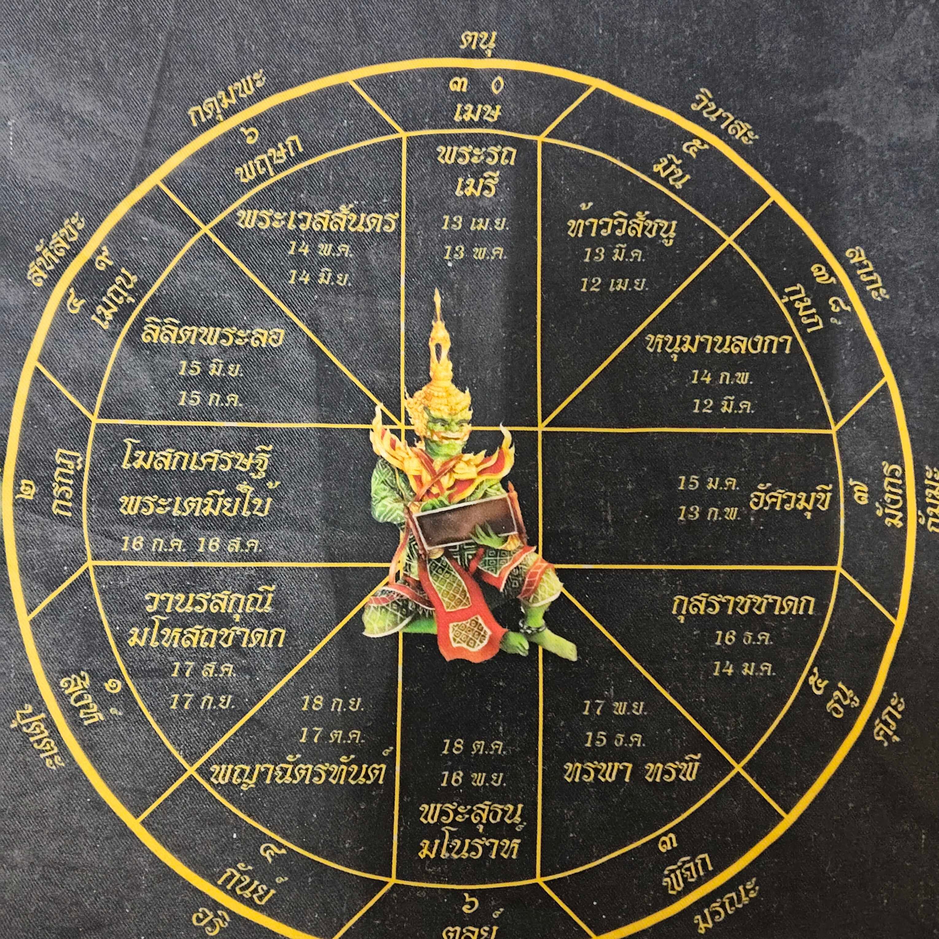 ดูดวงทั่วไป(ความรักแม่นม้ากกก) 7 คำถาม 59 เหรียญ
