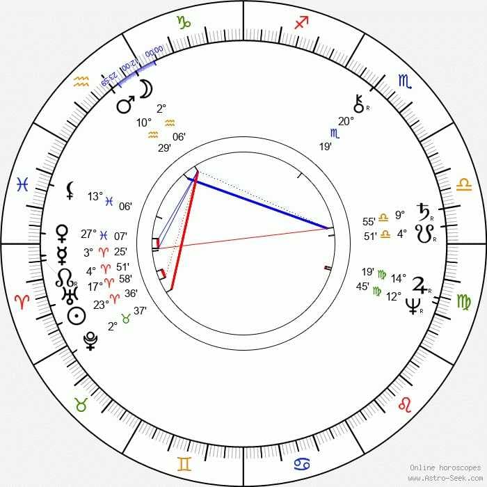 อ่านพื้นดวง Birth Chart ครอบคลุมตลอดชีวิต