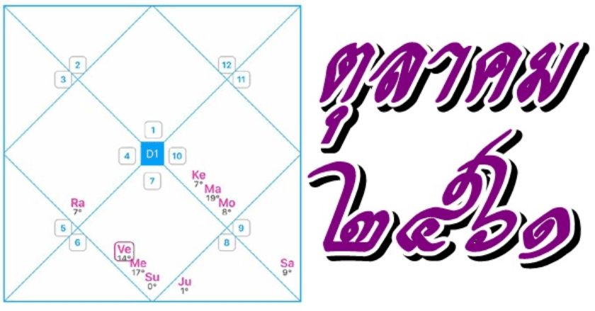 ดวง 12 ราศีประจำเดือนตุลาคม 2561 โดยวิชาโหราศาสตร์อินเดีย