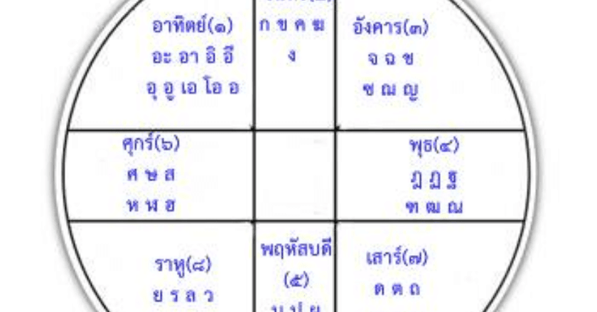 เปลี่ยนชื่อ พลิกชีวิตเป็นมหาเศรษฐี